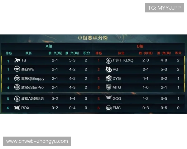 死亡之组首战结果，或影响最终晋级格局