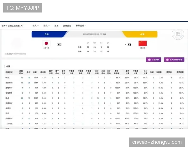【2026年4月CBA联赛阶段性复盘：攻防结构变化·赛前·预测权威数据模型预测：上海久事晋级总决赛概率仅为28%